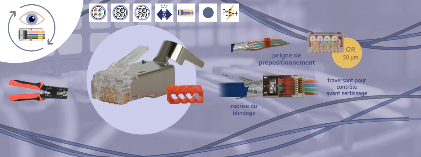 la solution pour raccorder du câble FTP CAT6A dans les espaces réduits